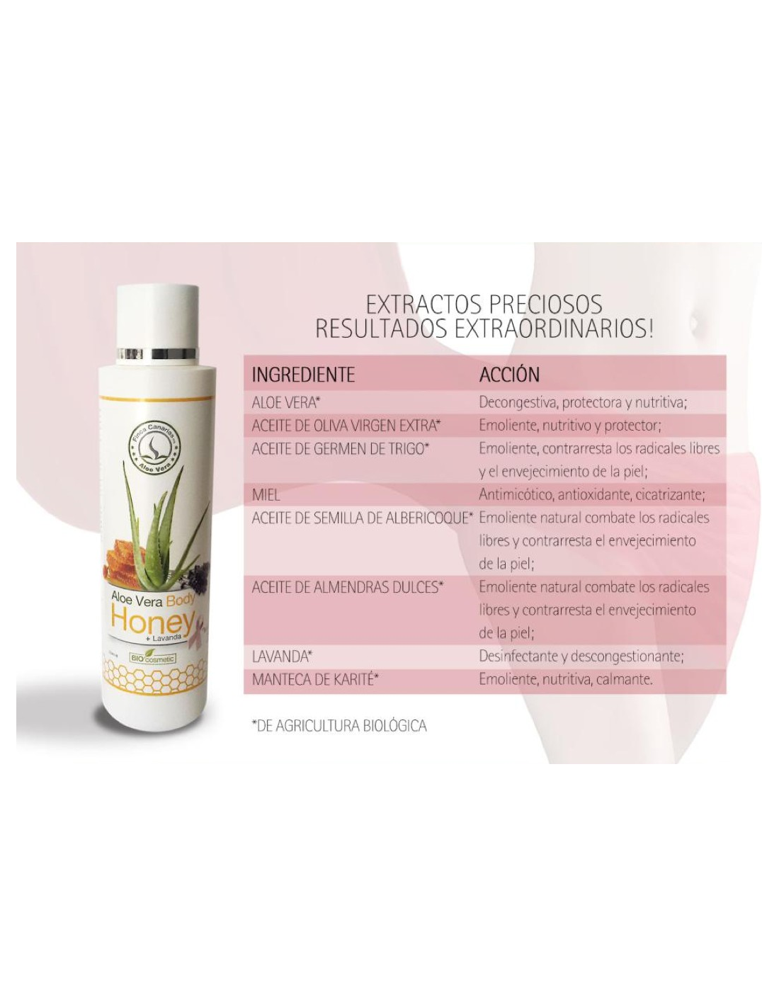 Aloe & Honey